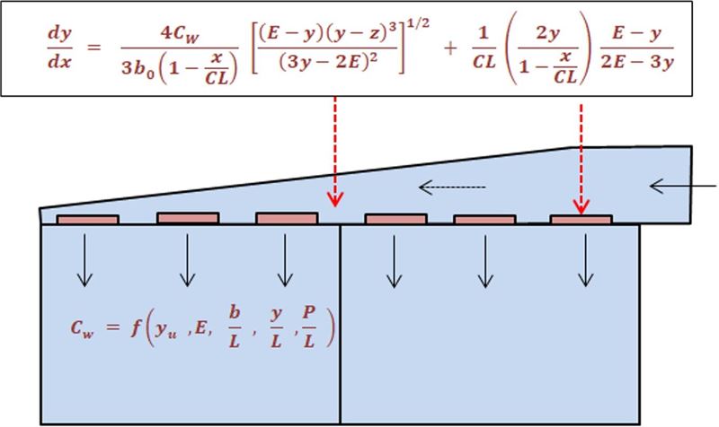 Numerical method and program for computing inlet flow distribution in sedimentation tanks