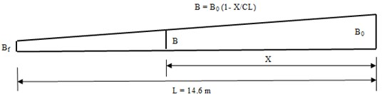 Plan of the tapered geometry of the inlet flow distribution channel