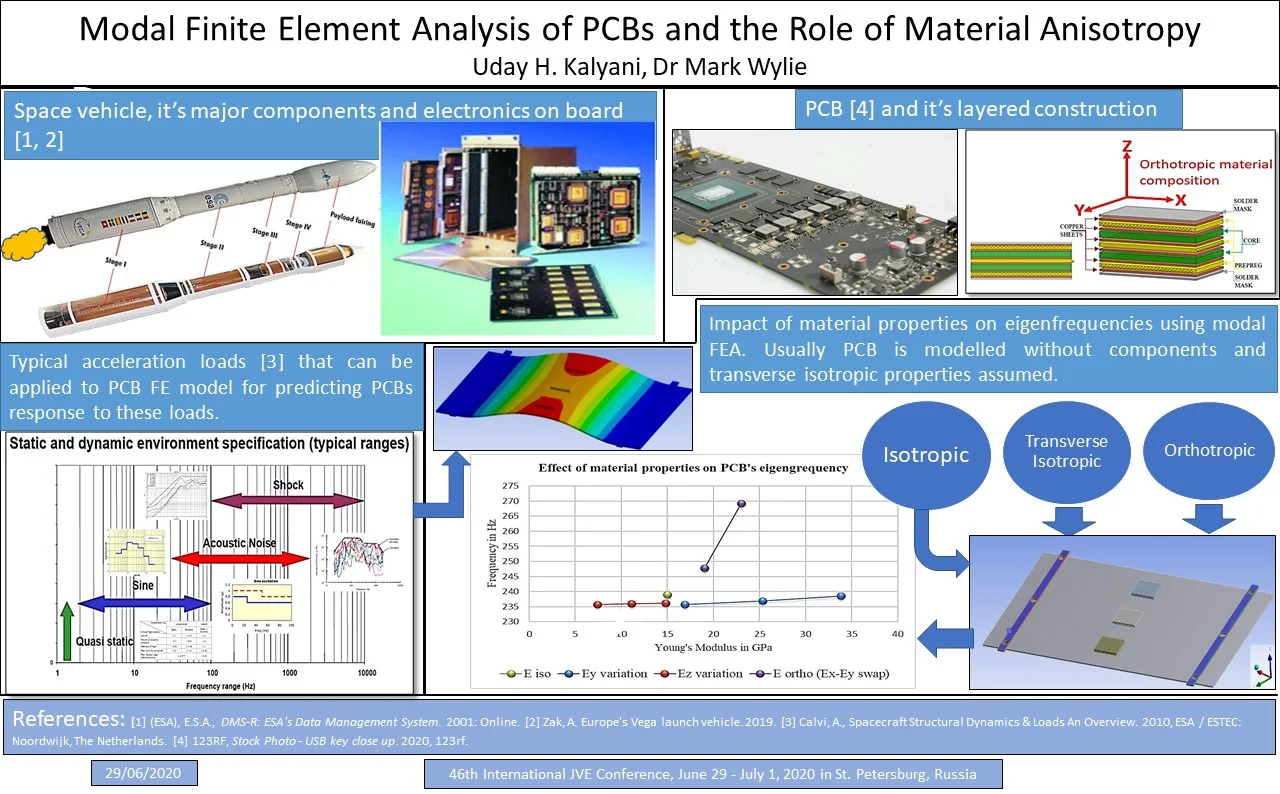 Modal finite element analysis of PCBs and the role of material anisotropy