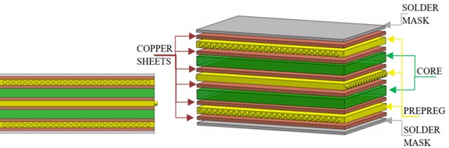 Six layer, two-sided PCB construction