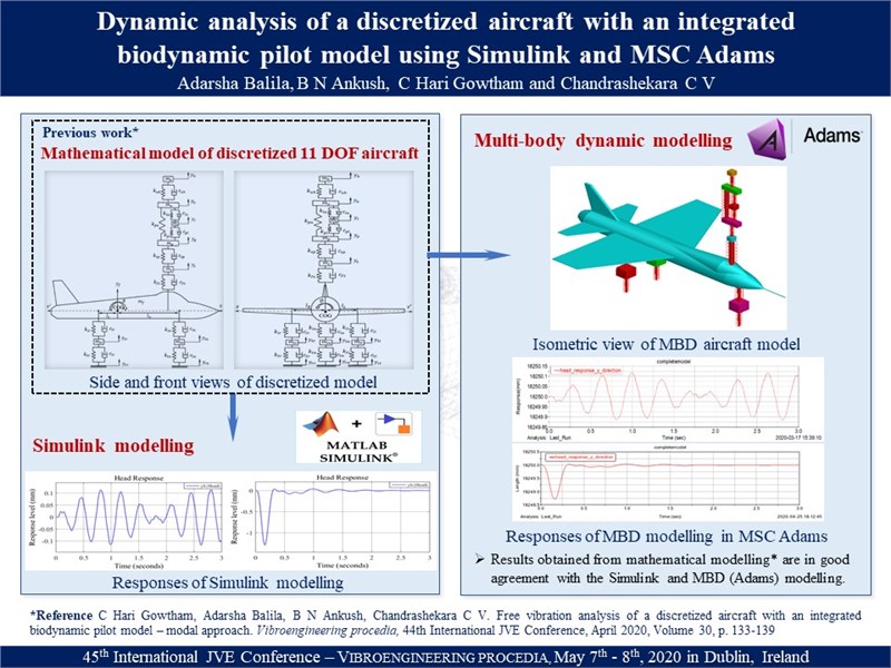 Dynamic analysis of a discretized aircraft with an integrated bio-dynamic pilot model using Simulink and MSC Adams