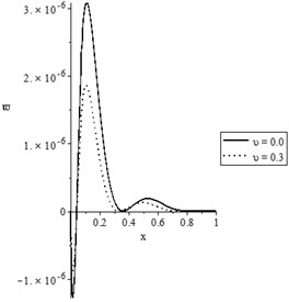 The state-functions distributions based on the damage mechanics variable when t<t0