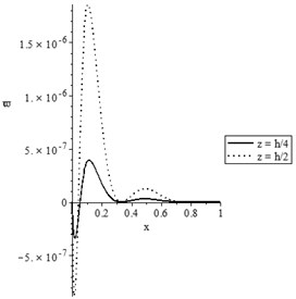 The state-functions distributions based on the thickness of the nanobeam when t<t0
