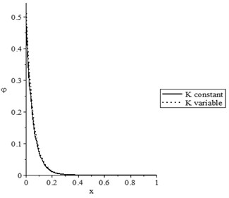 The state-functions distributions based on the thermal conductivity when t<t0