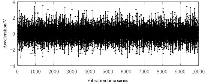 Vibration data (0.72 mm inner ring fault size)