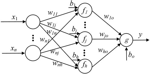 ELM network structure