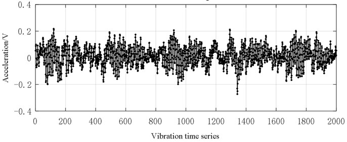 Vibration data (normal bearing)