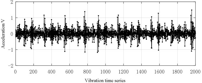 Vibration data (0.18 mm inner ring fault size)