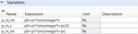 Three channel microfluidic inlet parameters