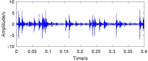 Time-domain waveform with its EDS of outer, inner race and ball compound fault