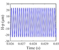 Vibration response of sun gear and star gear meshing pair: a) n= 8100, b) n= 9300, c) n= 10800