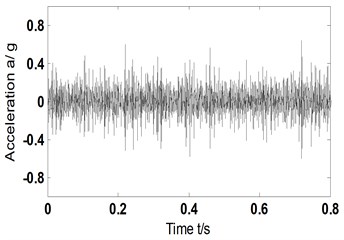 AF and its Hilbert envelope spectrum-fault type A-scheme B-2013 r/min