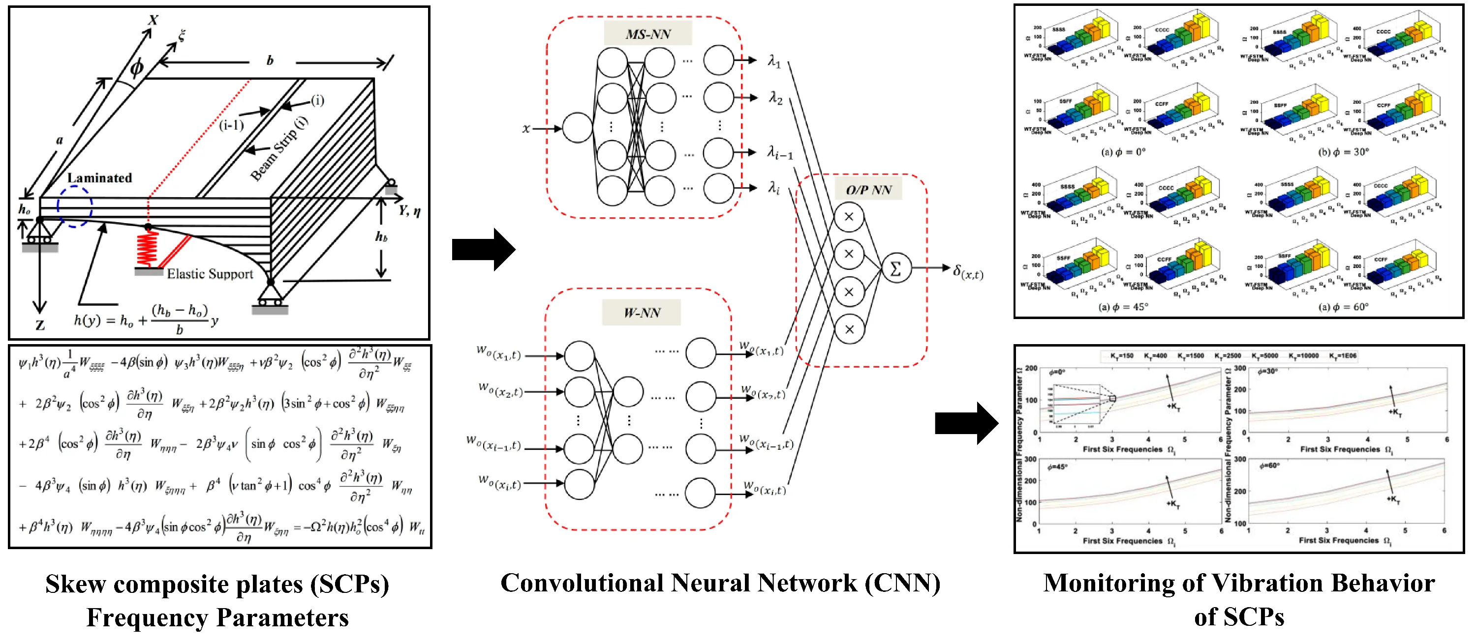 An enhanced approach for sentiment analysis based on meta-ensemble deep  learning