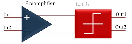Comparator using preamplifier and latch
