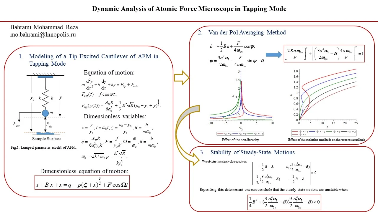 Dynamic analysis of atomic force microscope in tapping mode
