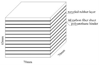 a) Schematic diagram of RR-FRB, b) sample of tested RR-FRB;  c) direction of applied lateral displacement [8]