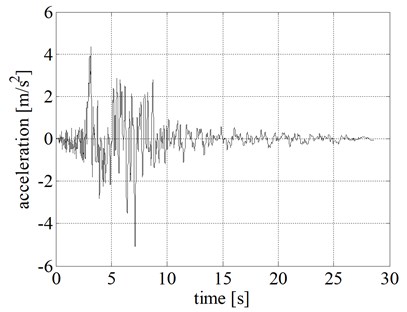 Ground acceleration time history of Northridge earthquake