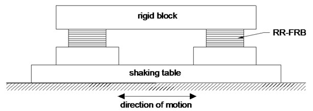 Base-isolated rigid block with RR-FRBs