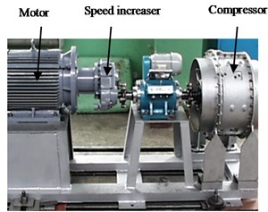 a) Aero engine compressor rotor experiment rig, b), c) sensor installation position,  d) and e) is separately outer ring fault and rolling element fault of bearing ball