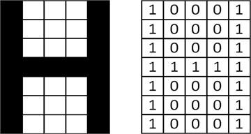 Binary representation of a smooth H character with a 5×7 matrix