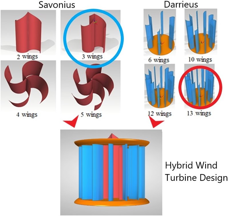 Vertical axis hybrid wind turbine design