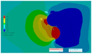 Savonius turbine CFX analysis results