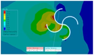Savonius turbine CFX analysis results