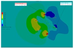 Darrieus turbine CFX analysis results