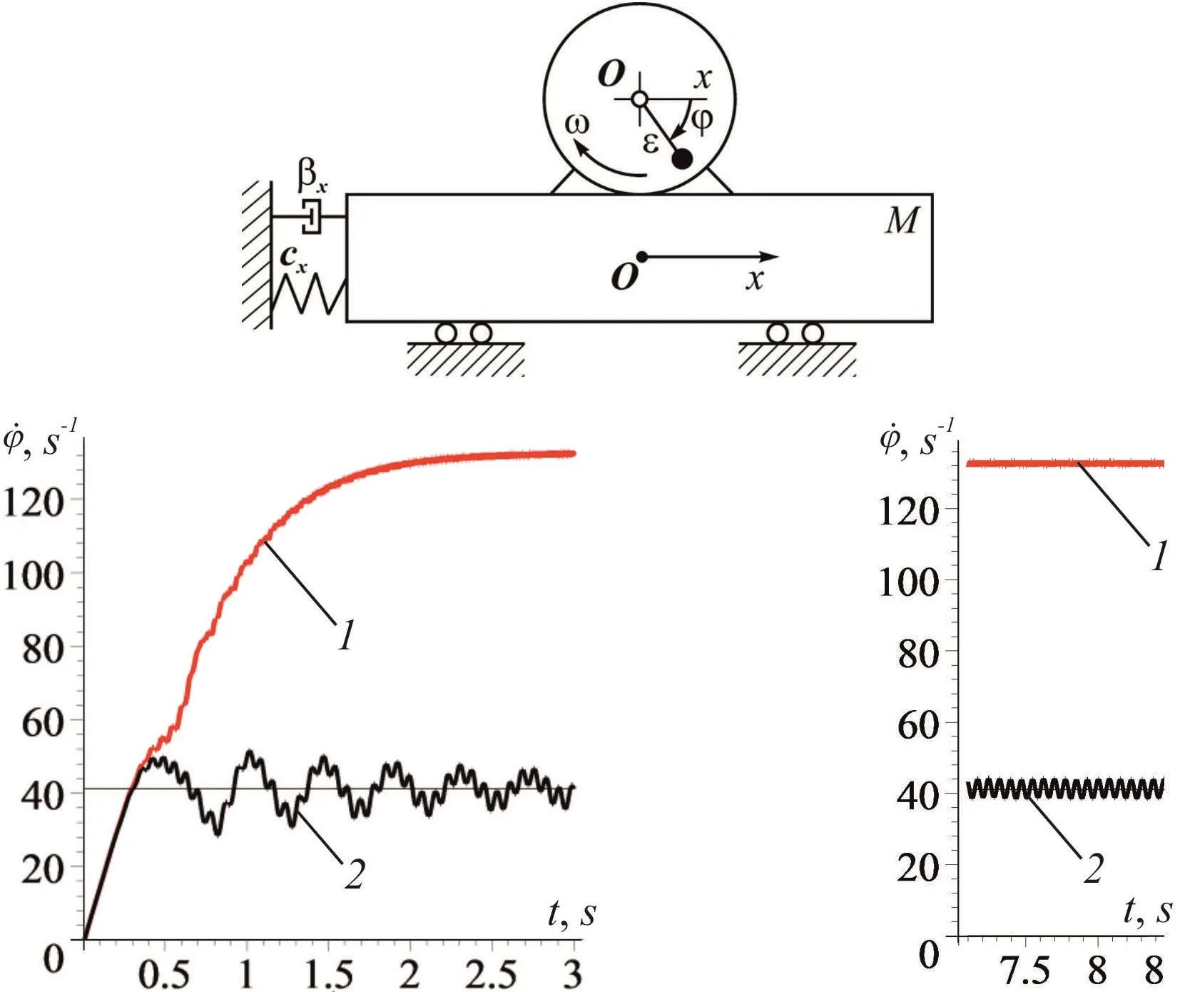 Slow oscillations in systems with inertial vibration exciters