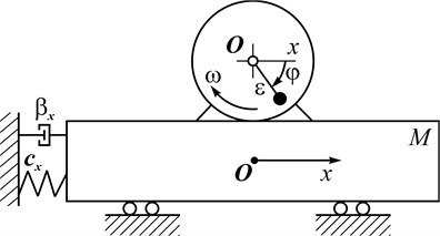 Dynamic model of vibration machine