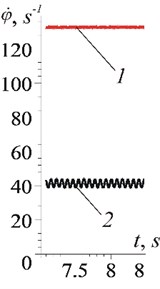 Change of rotor speed spinning in time: a) from the moment of the engine start-up;  b) in the steady regime: 1 – passage through the resonance zone; 2 – speed “sticking”