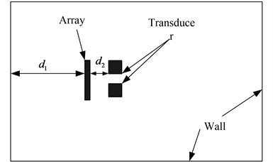 Diagram of patch near-field acoustic holography test based on two-stage iteration