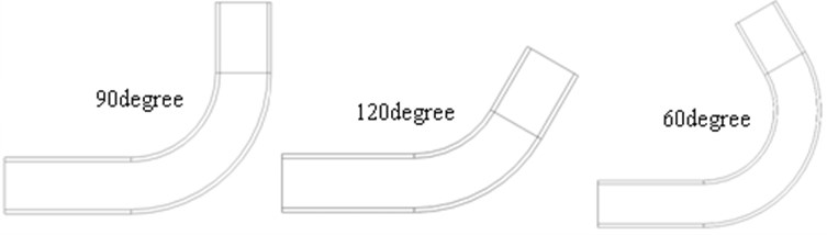 Planar model of the curve