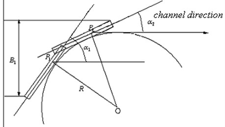 Ship’s navigation in curved channel
