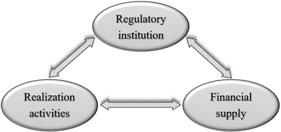 Basic complexity structure needed for realisation of any health promotion initiative