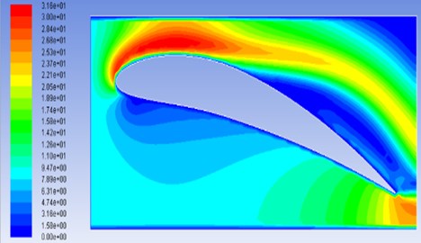 Velocity contours for model M4