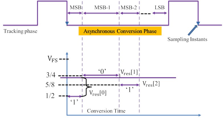 Asynchronous operation [1]