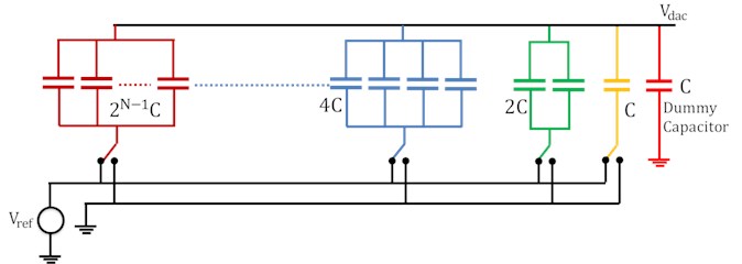 BWC DAC schematic