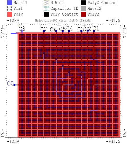 BWC DAC layout