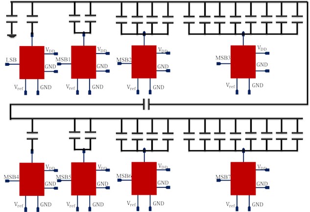 DAC Schematic using two 4 bit subDACs