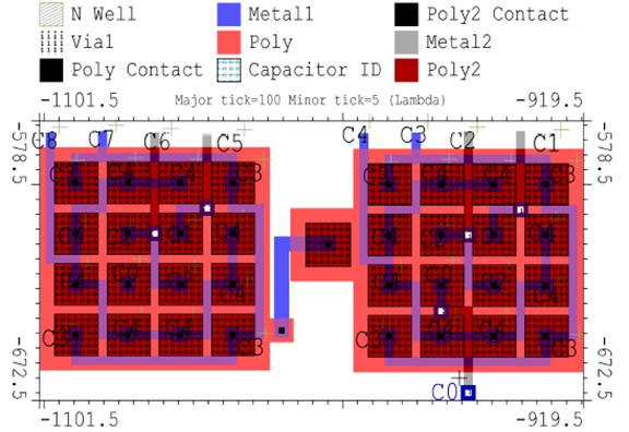 DAC Layout using two 4 bit subDACs