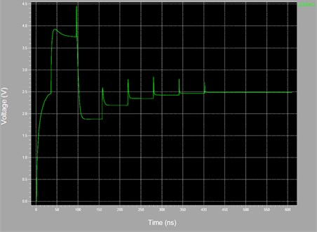 DAC settling