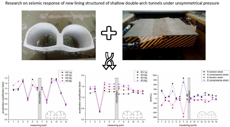 Research on seismic response of new lining structured of shallow double-arch tunnels under unsymmetrical pressure