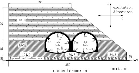 Arrangement of acceleration measurement points