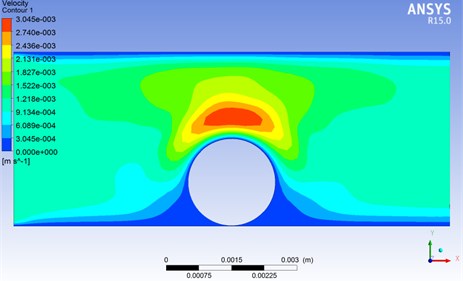 Fluid velocity simulation under the action of particles
