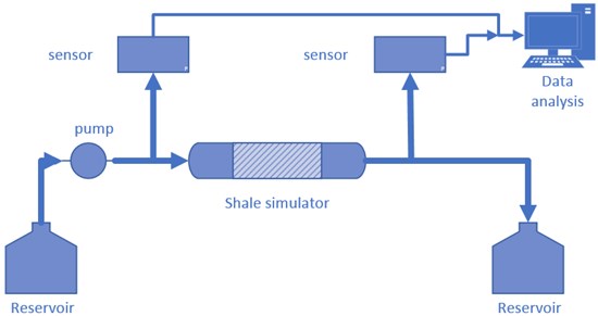 Experimental schematic