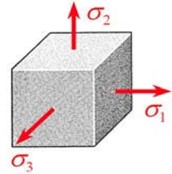 Von Mises state of stress on a 3D object showing the principal