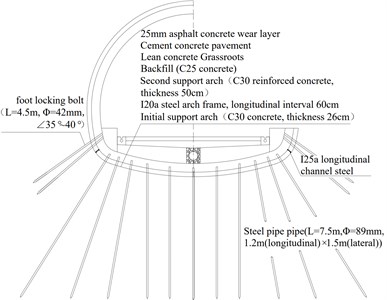 Reinforcement design of tunnel bottom