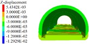 Lining displacement, stress, elastoplastic state (12 m excavation interval)