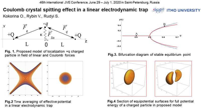 Coulomb crystal splitting effect in a linear electrodynamic trap